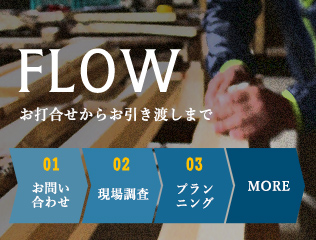 FLOW お打合せからお引き渡しまで 